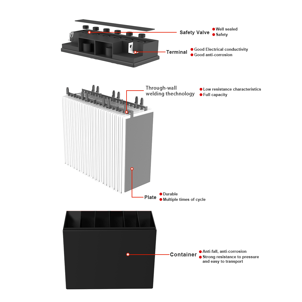 Techfine solar battery 12V 250AH Gel Battery off grid