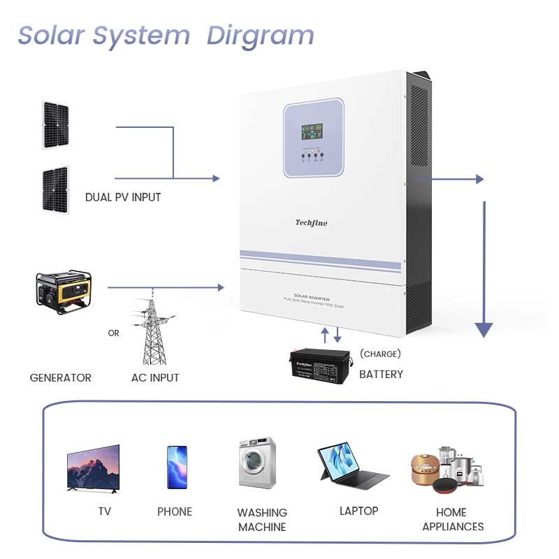 11kw 48v high frequency solar inverter support parallel