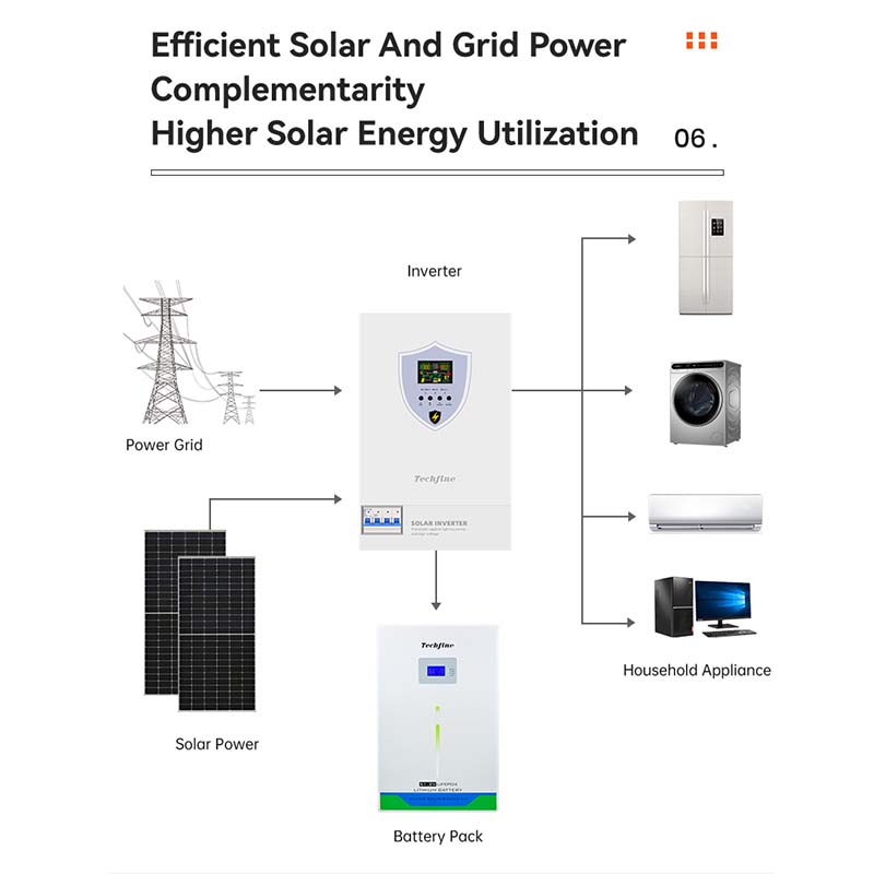 Techfine 6200W 48 Volt Mppt Solar Inverter Solar Inverter Sine Wave 