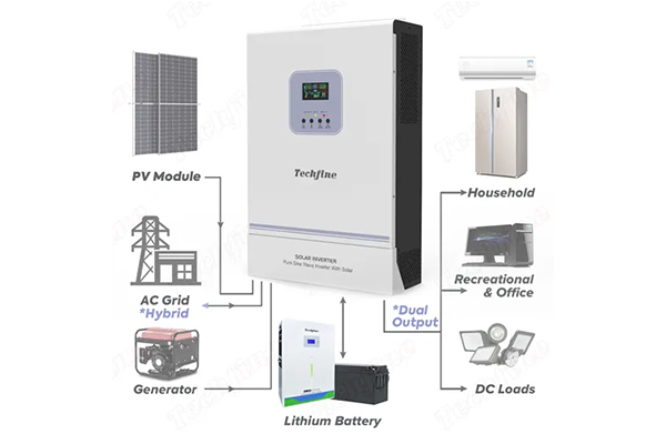 <span style="font-size:21px;"><span style="font-family:Geneva;"><strong><span style="font-family:Poppins;">Harnessing Solar Synergy</span></strong></span></span> <link href="https://fonts.googleapis.com/css?family=Geneva|Poppins" rel="stylesheet" type="text/css" />