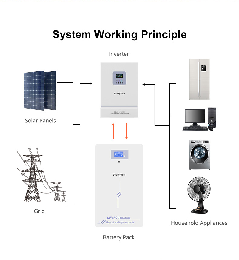 Techfinesolar-Wall-Mount-Lithium-Iron-Phosphate-Battery-LifePo4-Battery-LC-Series-51 (9)