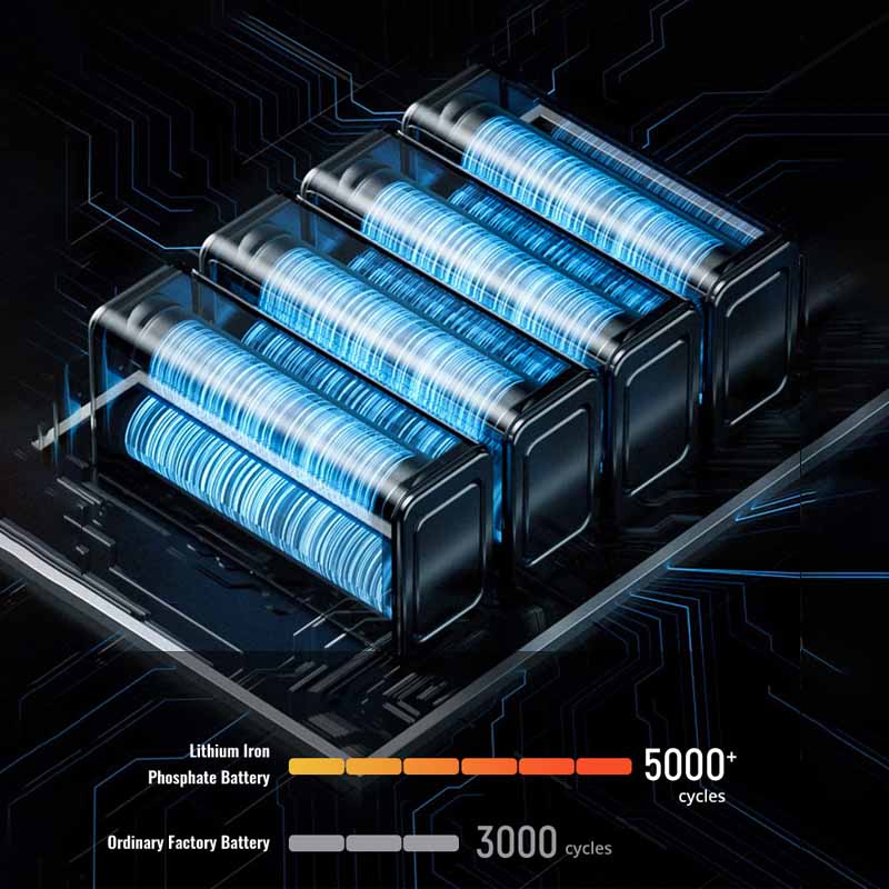 Techfine Mobile Lithium Battery Lifepo4 Battery LC Series 51.2V 100Ah 200Ah 300Ah-Lithium lron Phosphate BatteryInnate High Energy