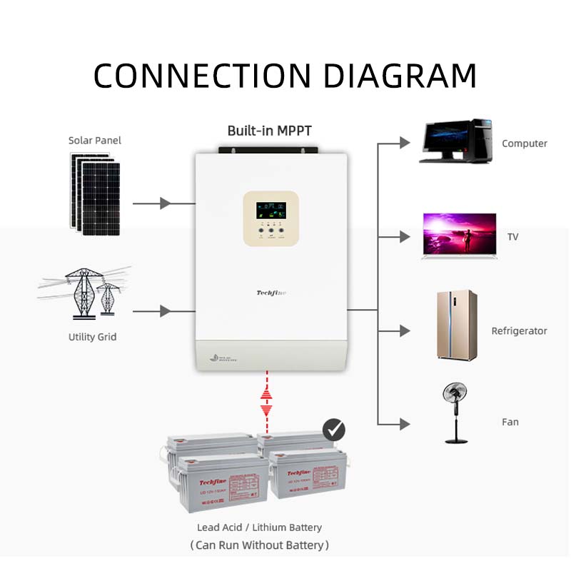 GA-Connection diagram