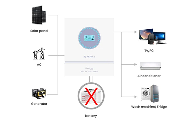 <span style="font-size:21px;"><strong>Work Without Battery</strong></span>