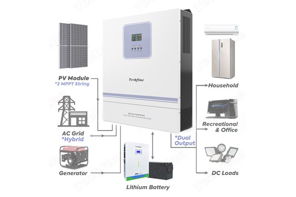 <span style="font-size:21px;"><span style="font-family:Geneva;"><strong><span style="font-family:Poppins;">Harnessing Solar Synergy</span></strong></span></span> <link href="https://fonts.googleapis.com/css?family=Geneva|Poppins" rel="stylesheet" type="text/css" />