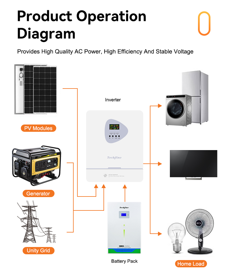 Techfine Cost-effective Solar Hybrid Inverter EA Series-Product Details (7)