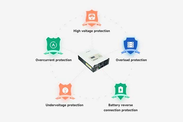 <span style="font-size:21px;"><strong>Protective Function</strong></span>