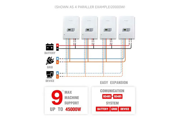 <span style="font-size:21px;"><strong>Support Parallel Function</strong></span>