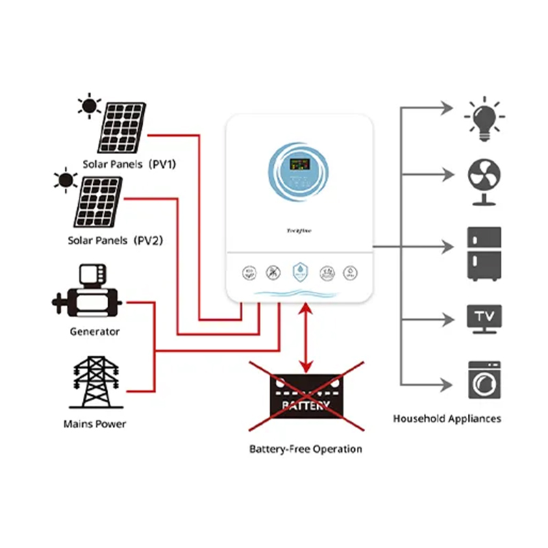 TD-series | 4kW–11kW IP54 Rate Hybrid Solar Inverter