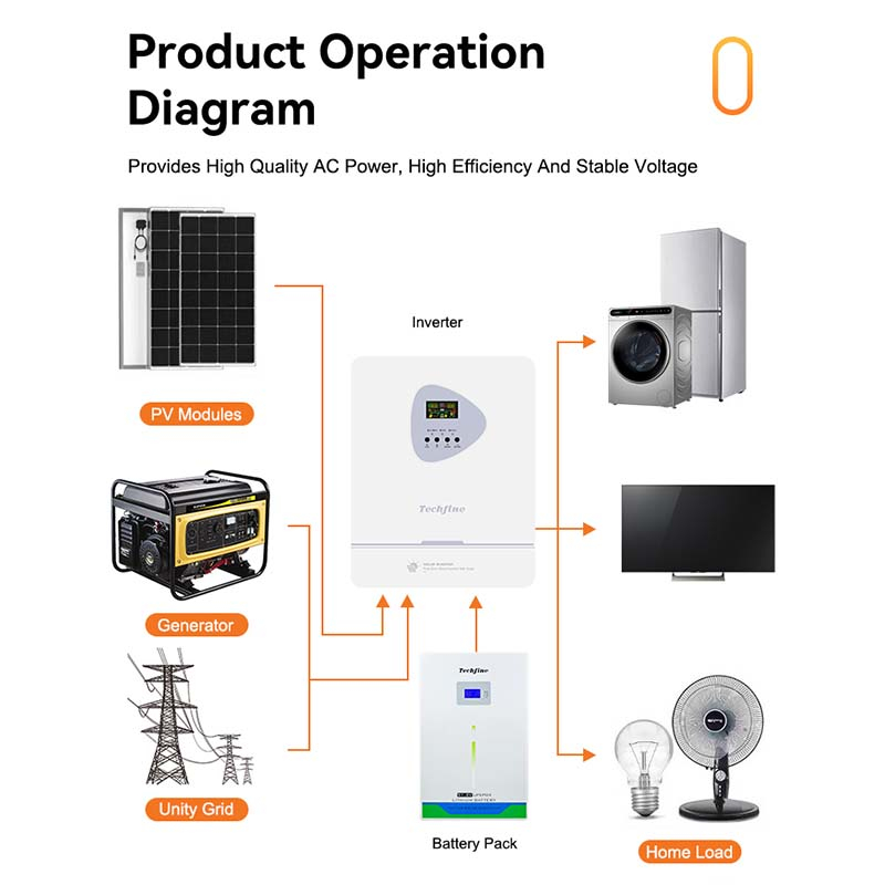 5500w 5.5 Kva Solar Inverter 48v Solar Charge Controller Inverter