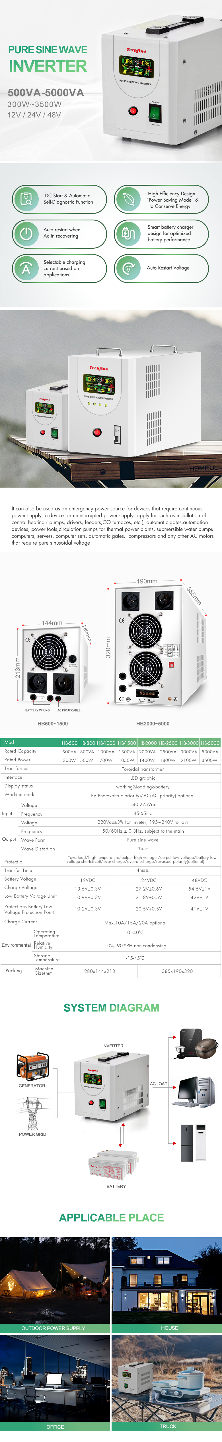 Power Inverter HB Series Detail