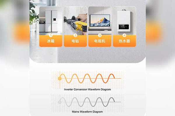 <strong><span style="font-size:21px;">Pure Sine Wave Output</span></strong>