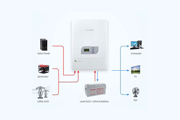 <span style="font-size:21px;"><span style="font-family:Geneva;"><strong>Connection Diagram</strong></span></span> <link href="https://fonts.googleapis.com/css?family=Poppins" rel="stylesheet" type="text/css" />