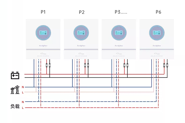 <span style="font-size:21px;"><strong>Parallel Function</strong></span>