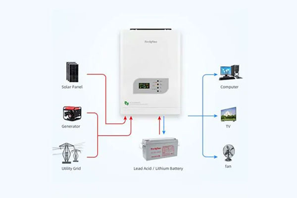 <span style="font-size:21px;"><span style="font-family:Geneva;"><strong>Connection Diagram</strong></span></span> <link href="https://fonts.googleapis.com/css?family=Poppins" rel="stylesheet" type="text/css" />