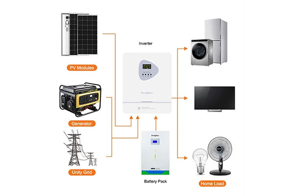 <strong><span style="font-size:21px;">Product Operation Diagram</span></strong>