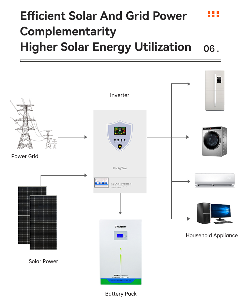 Techfine-Lightning And High-voltage Protection Hybrid Solar Inverter-IV Series Product Detail (7)